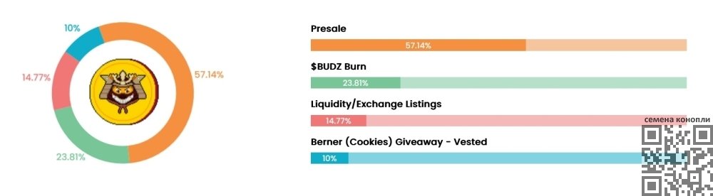 shiba-budz-tokenomics.jpg