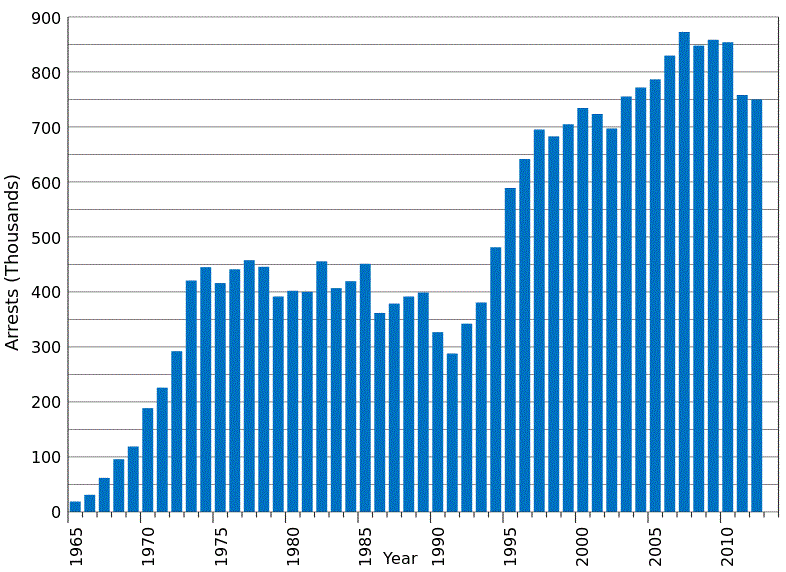 cannabis-arrests-us.gif