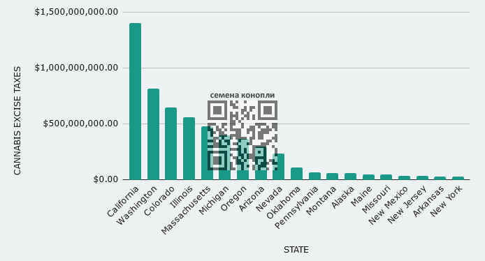 cannabis-excise-taxes-us.png