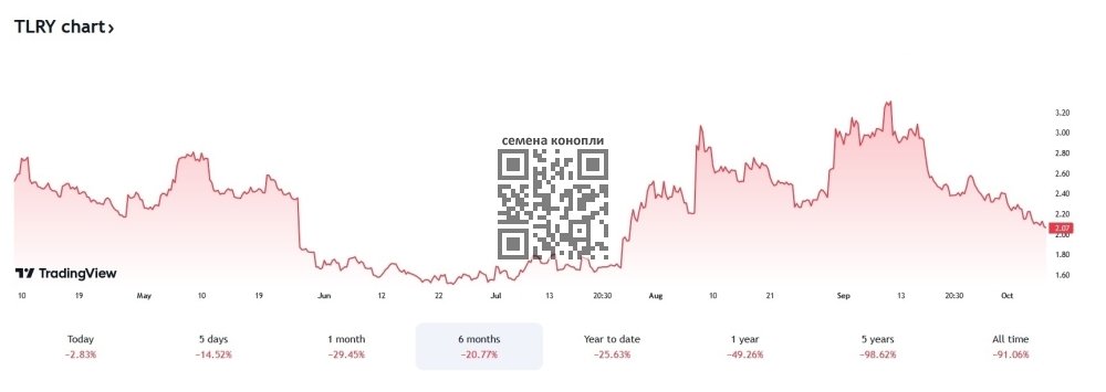 tilray-stock-price-drop-september.jpg