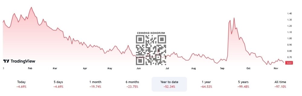 aurora-cannabis-stock-price-change.jpg