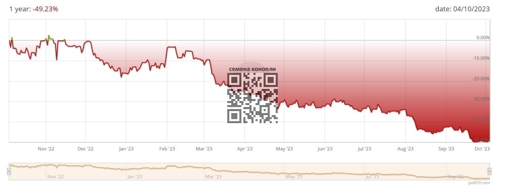 cbdx-price-drop.jpg