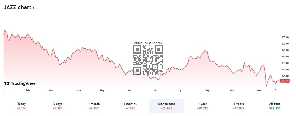 jazz-stock-drop-2023.jpg