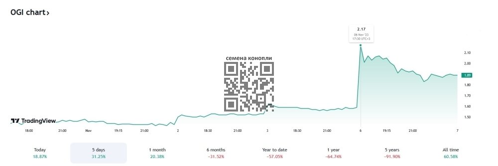 organigram-stock-rise.jpg