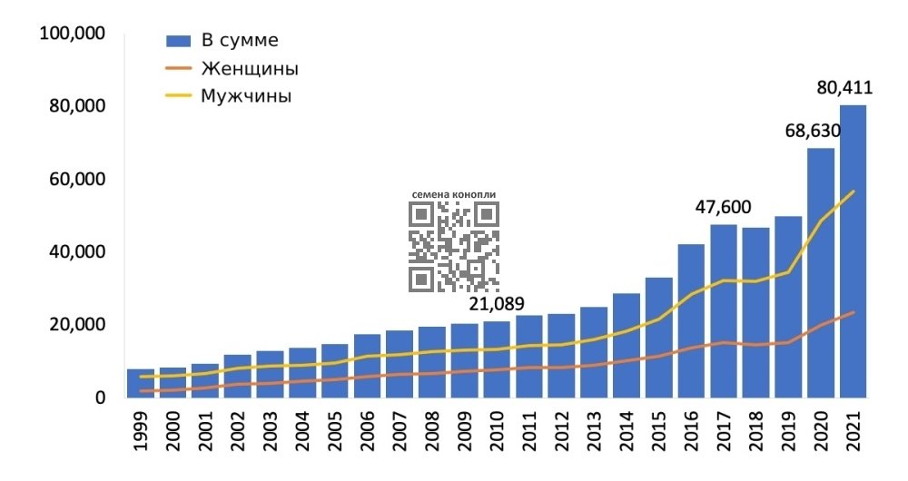 us-overdoses-deaths.jpg