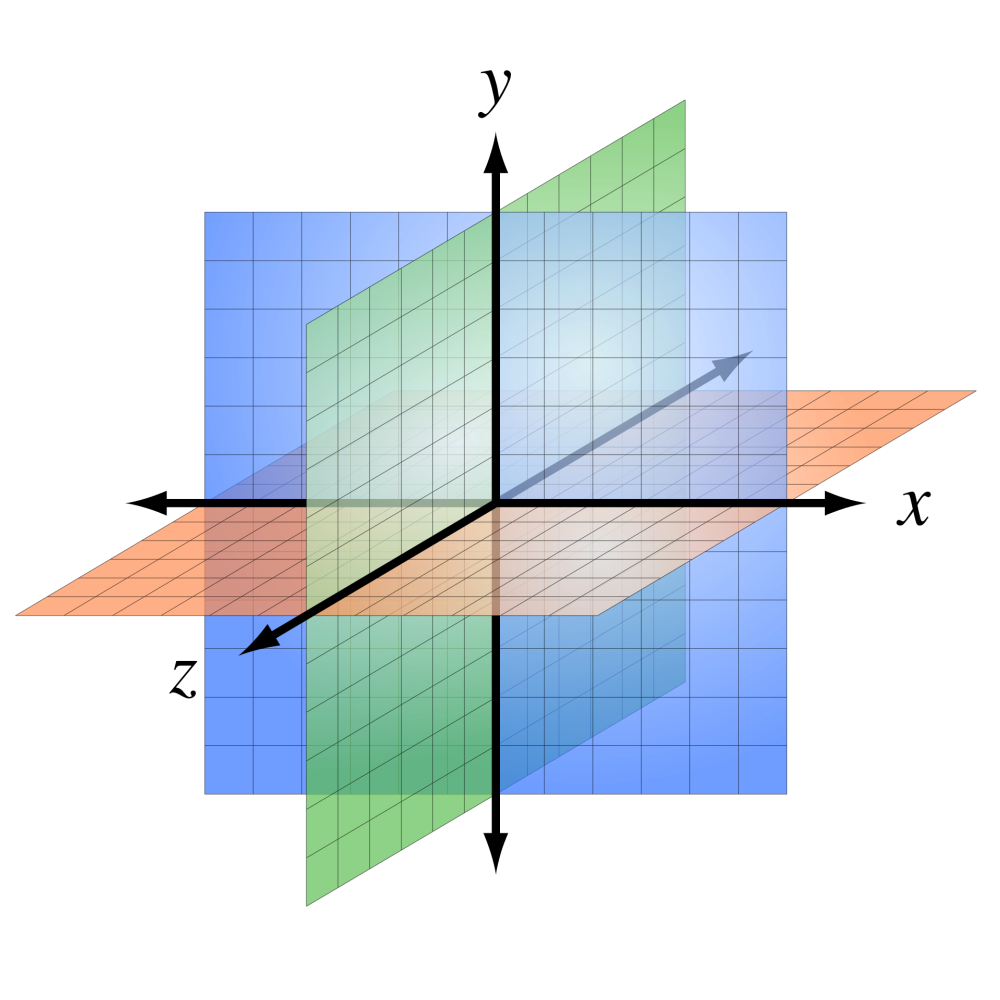 3D_coordinate_system_svg.thumb.png.b47366ee9995a025ee0b5926d66dd1e4.png