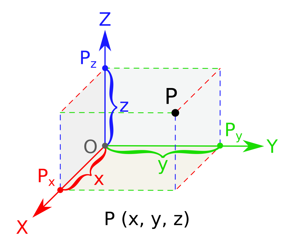 Coord_planes_color_svg.thumb.png.8aacf62ba0c612e681bc9ac2e6b4e00e.png