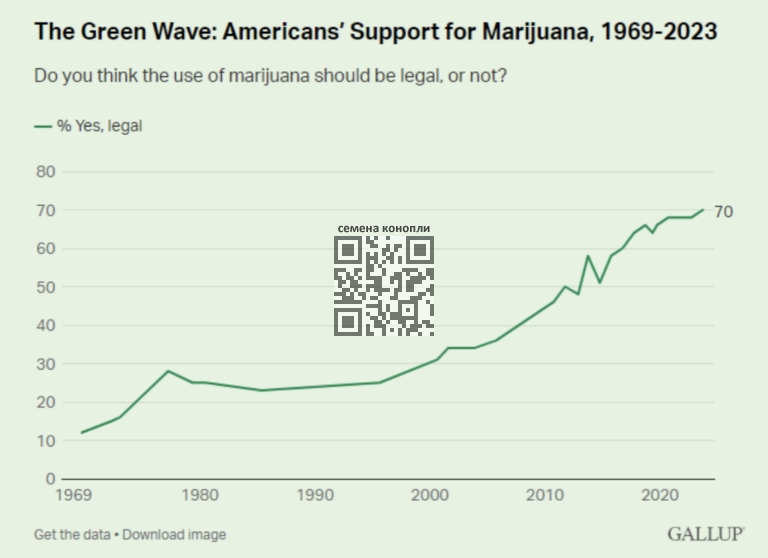 us-support-cannabis-legalization.png