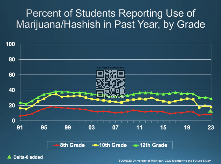 us-teens-cannabis-use.png