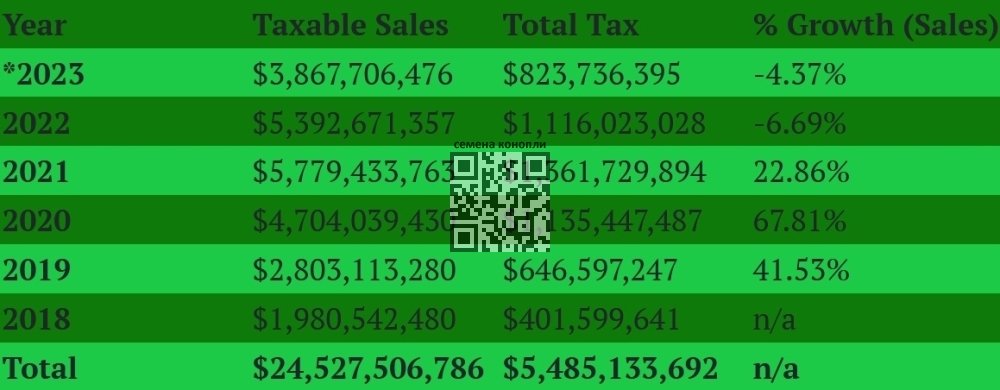 california-legal-cannabis-sales.jpg