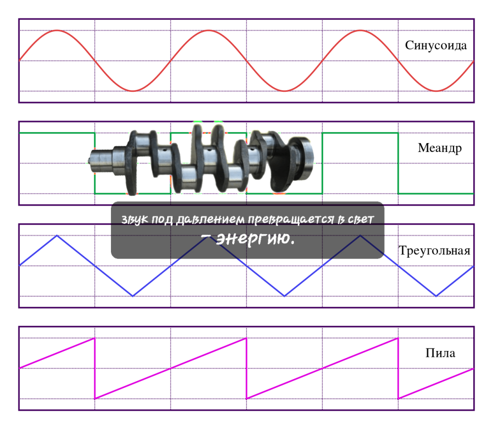Waveforms_ru.svg-1.thumb.png.c1ddadccd6e27275d8255bbe4d9aefd5.png