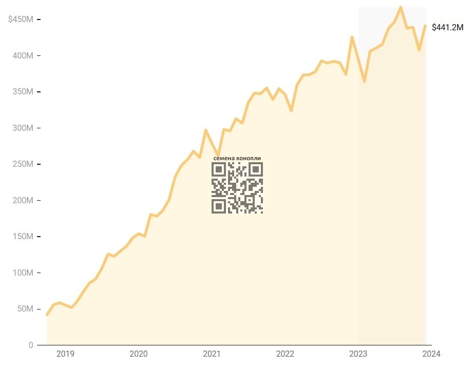 canada-cannabis-sales-since-2018.jpg