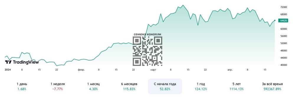 btc-price-change-9-april.jpg