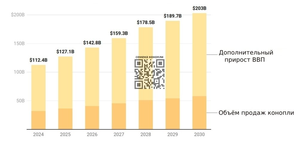 cannabis-industry-impact-us-forecast.jpg