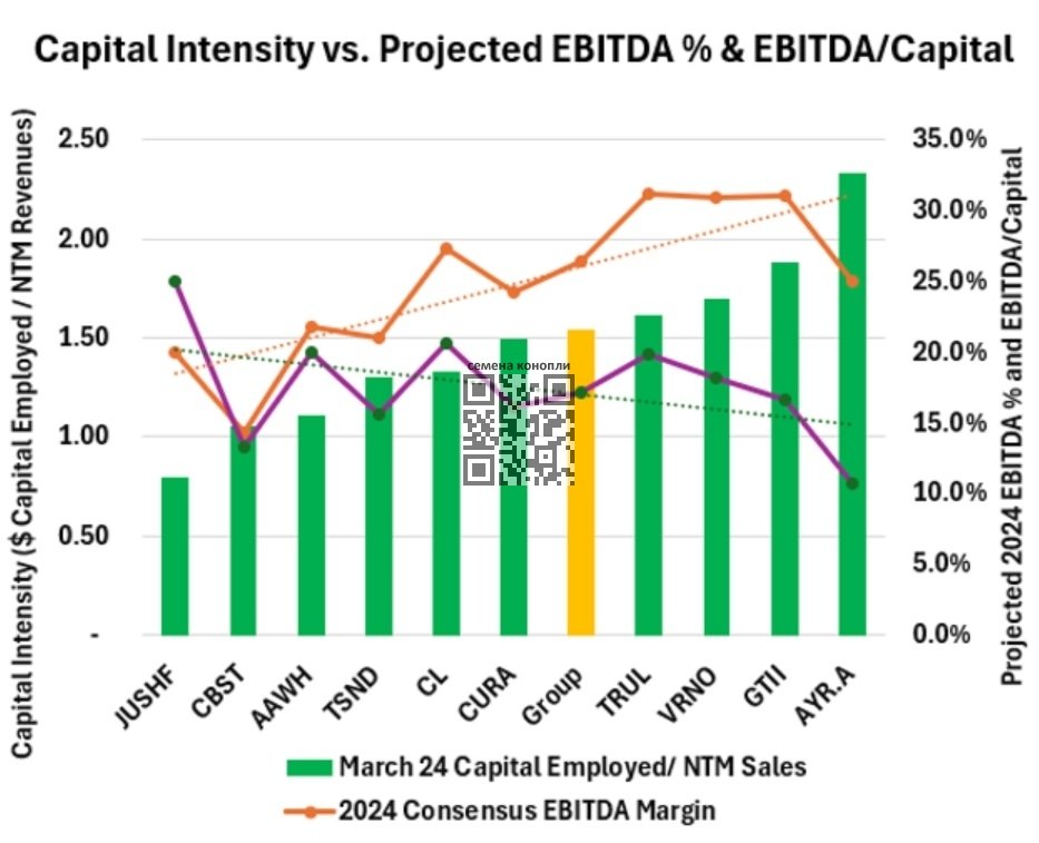 cannabis-capital-intensity-us-2024.jpg