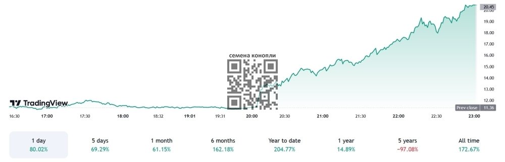 canopy-growth-stock-pump-reclassification.jpg