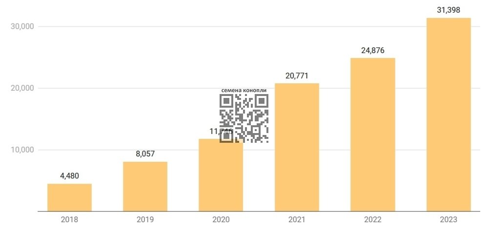 germany-cannabis-import-rise.jpg