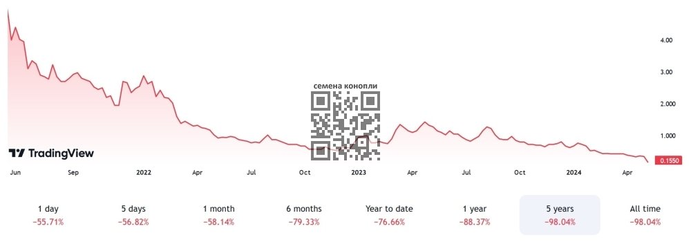 oct-stock-dump.jpg