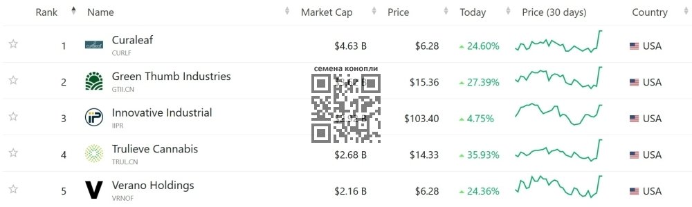 top-5-cannabis-companies-market-cap.jpg