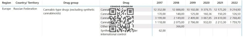cannabis-seized-russia-stats.jpg