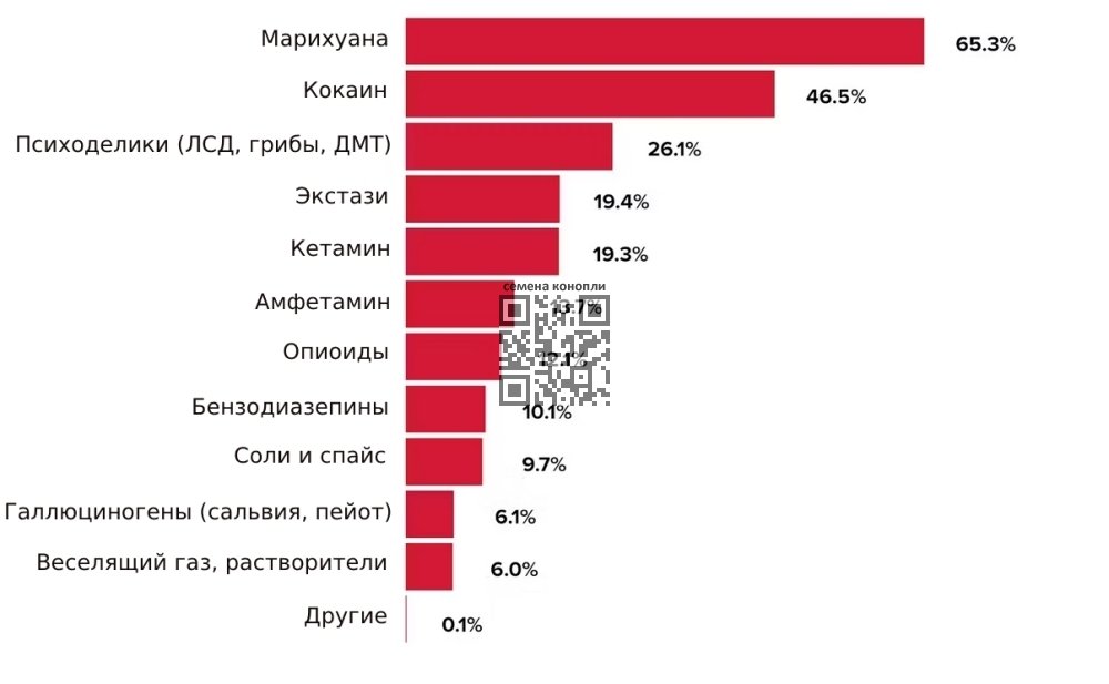 most-popular-drugs-festival-goers.jpg
