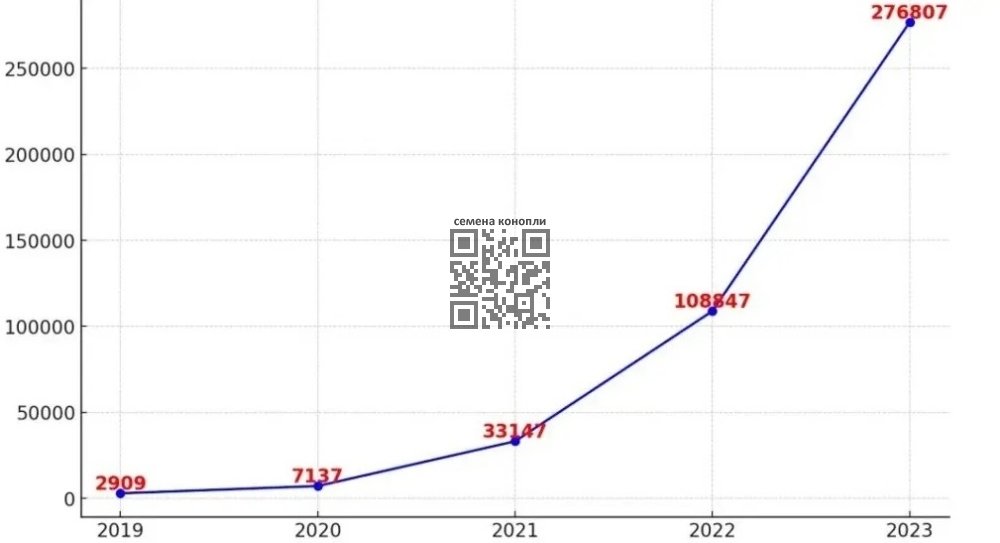 poland-cannabis-prescriptions-2023.jpg