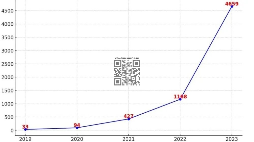poland-cannabis-sales-2023.jpg