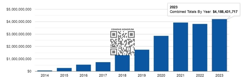 taxes-sales-cannabis-us-since-2014.jpg