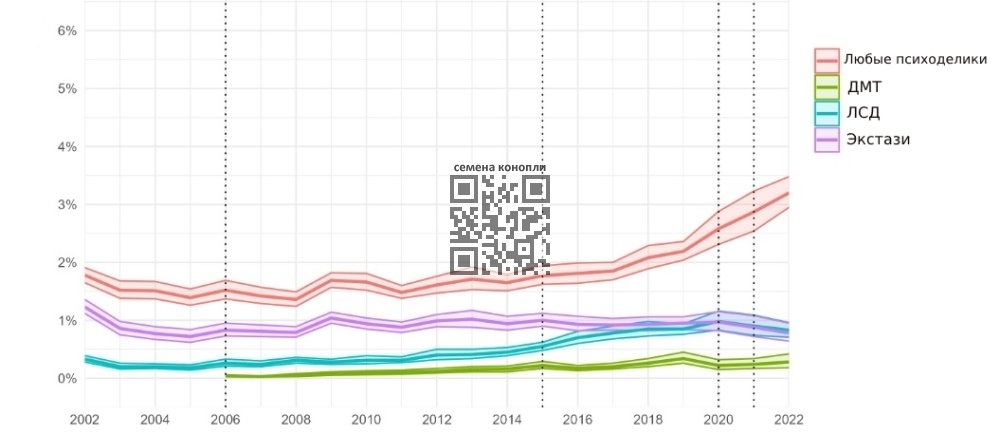 us-drugs-use-change.jpg