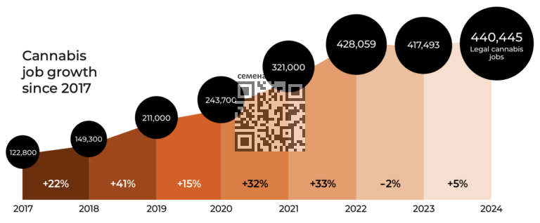 cannabis-jobs-change-us-2024.png