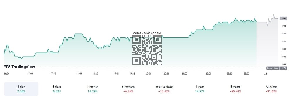 tilray-stock-rise-23-07.jpg