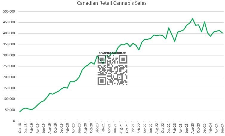 canadian-cannabis-sales-june-2024.jpg