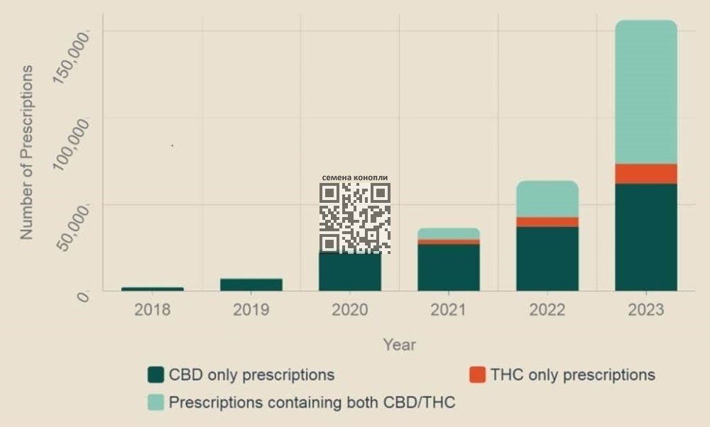 cannabis-prescriptions-nz.jpg