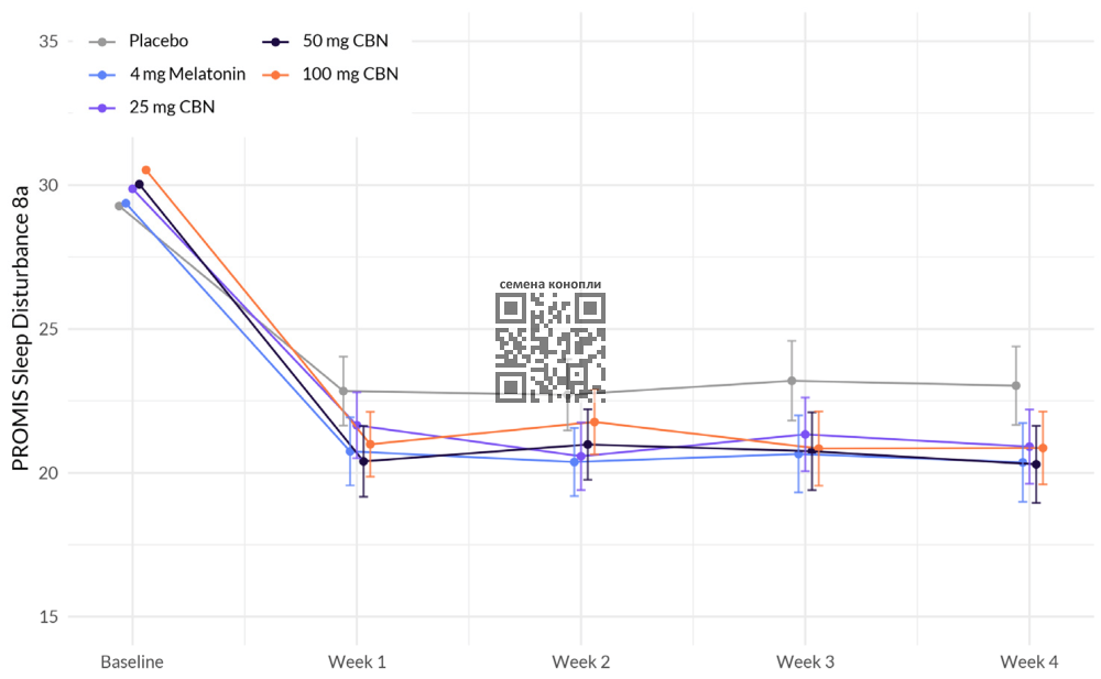 cbn-melatonin-influence-sleep.png