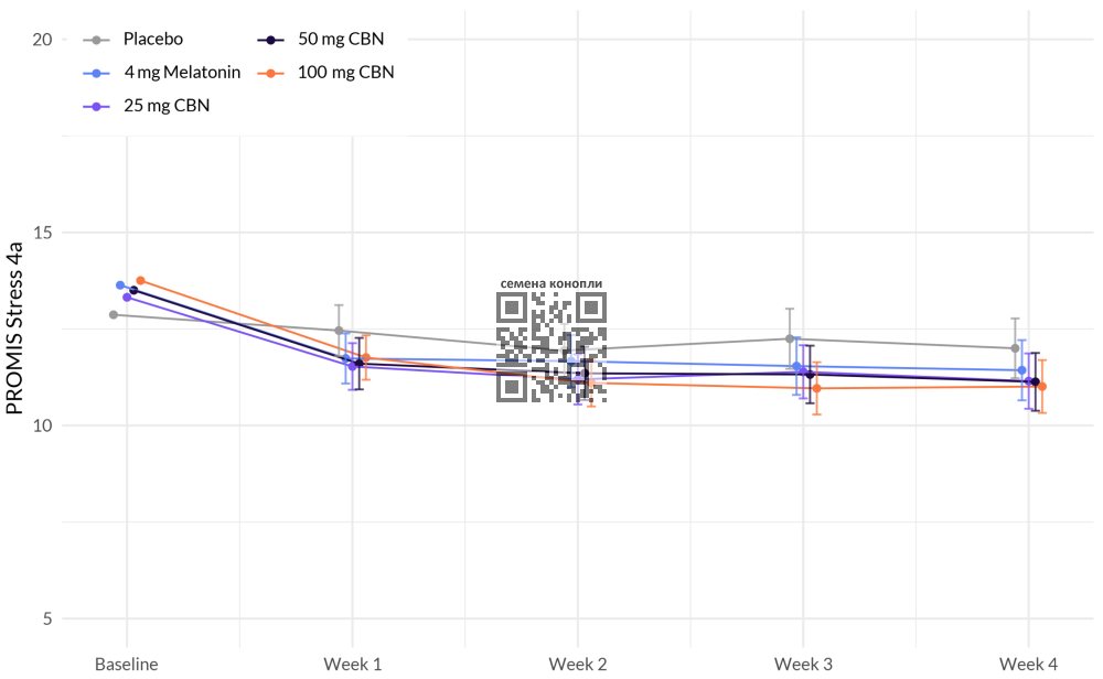 cbn-melatonin-influence-stress.png