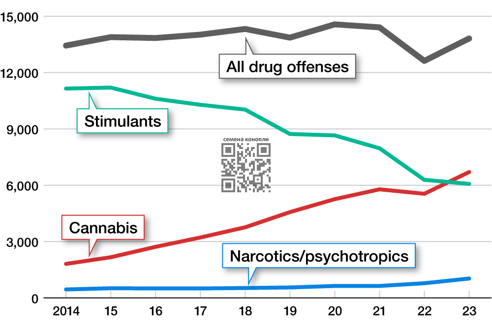 japan-arrests-for-drugs.png