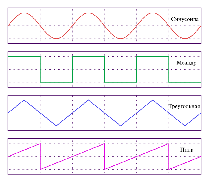 Waveforms_ru_svg.png.ec3ece49c10e3fd95653154d94e8a360.png