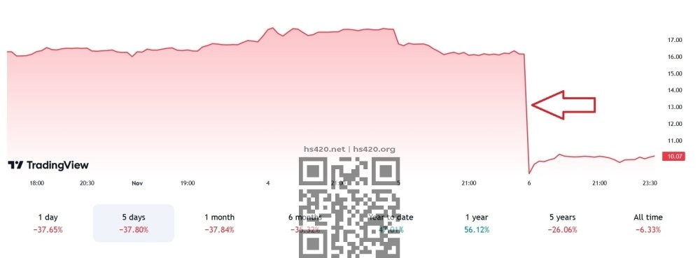 trulieve-stock-price-drop-after-trump-won.jpg