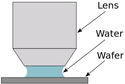 440px-Immersion_lithography_illustration_svg.png.2039508fa574a7dc03e8232152ac94cd.png