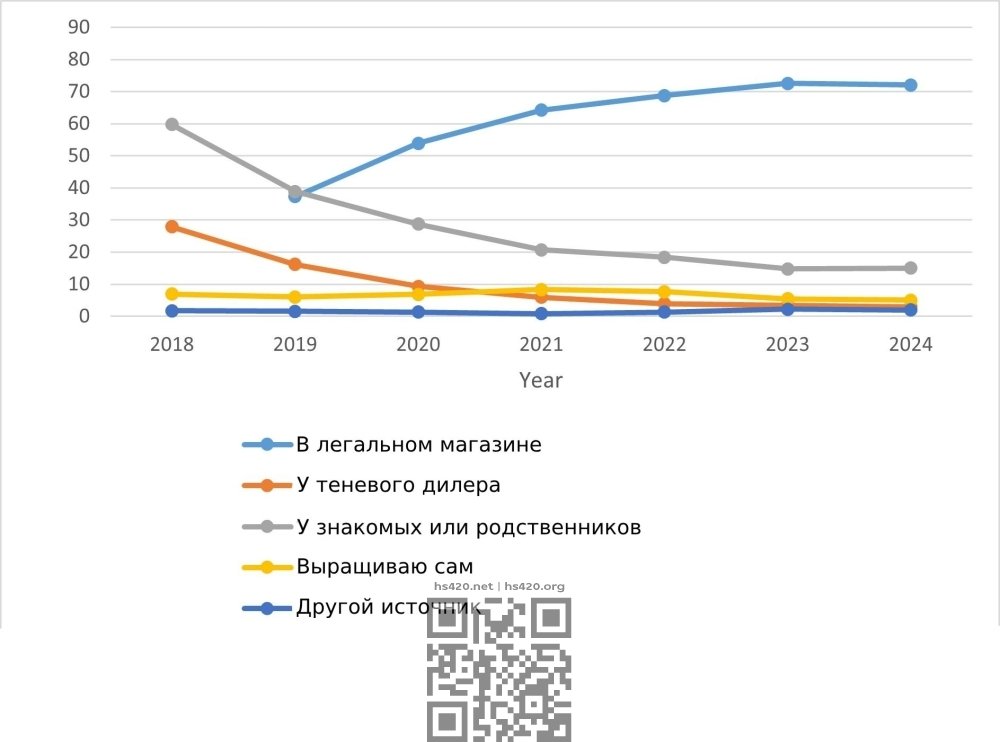 canada-sources-cannabis-2024.jpg