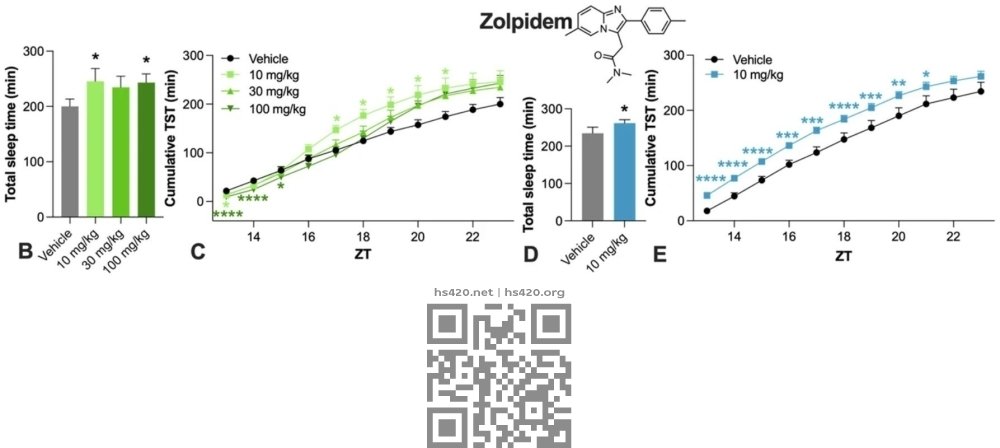 cbn-zolpidem-sleep-effects.jpg