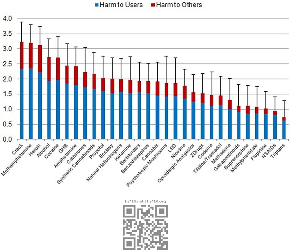 psychoactive-substances-harmful-rating.jpg