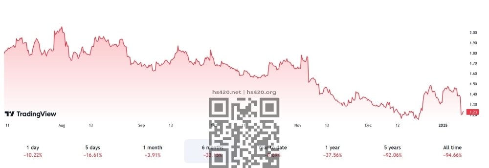 tilray-stock-price-decrease.jpg