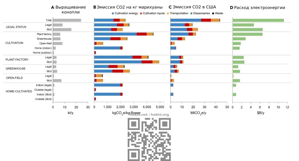 cannabis-industry-emissions-energy.jpg
