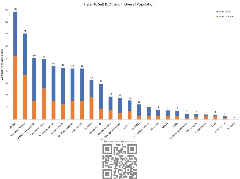 harmful-drugs-nz-rating.jpg