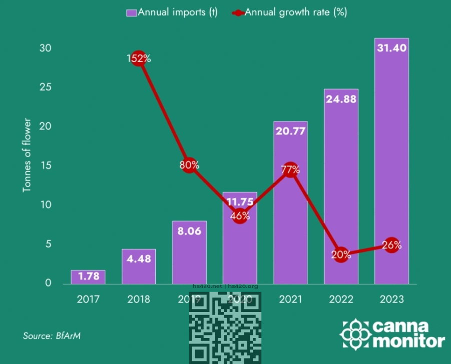 germany-medcan-import.jpg