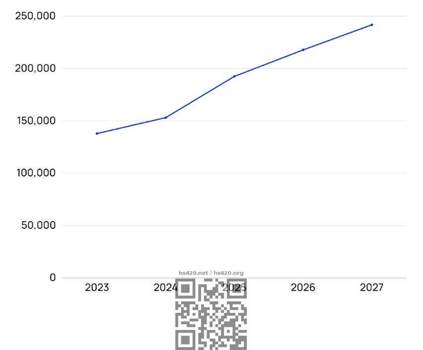 israel-medcan-users-number-rise.jpg