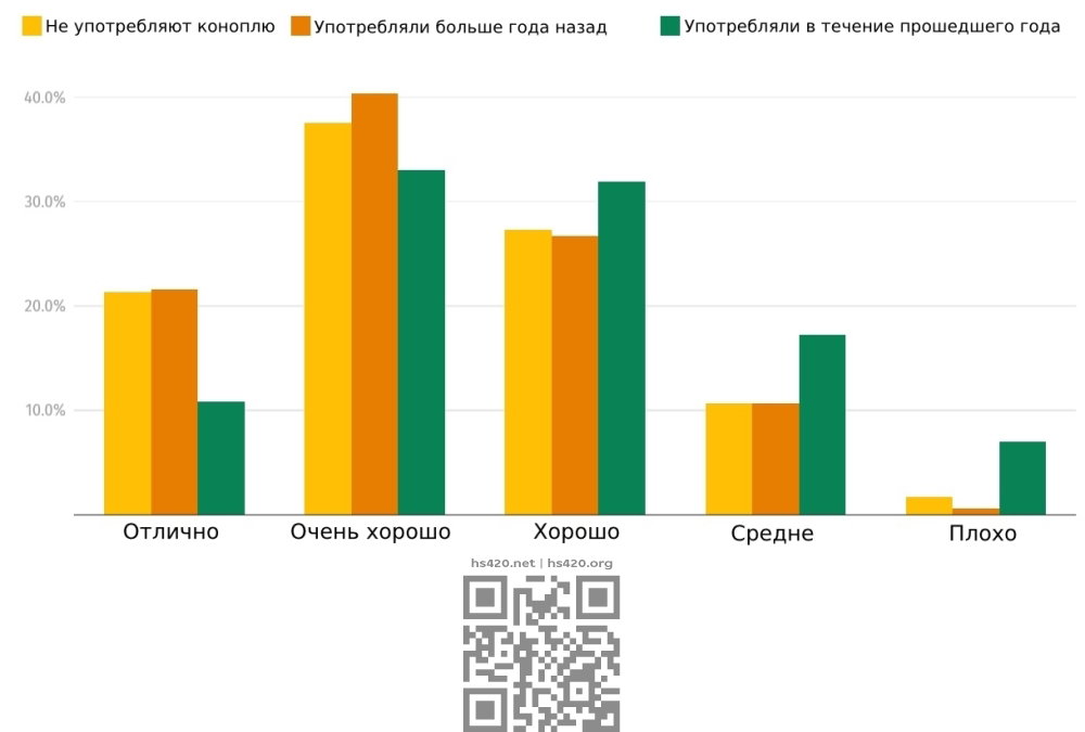 mental-health-cannabis-use-assessment.jpg