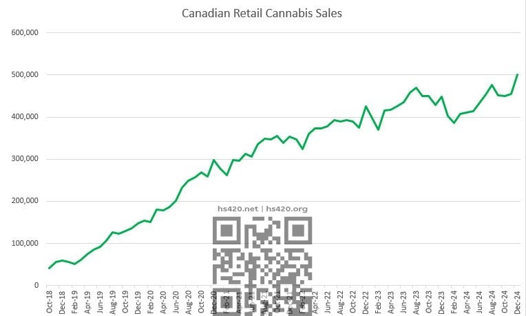 canada-cannabis-sales-change.jpg