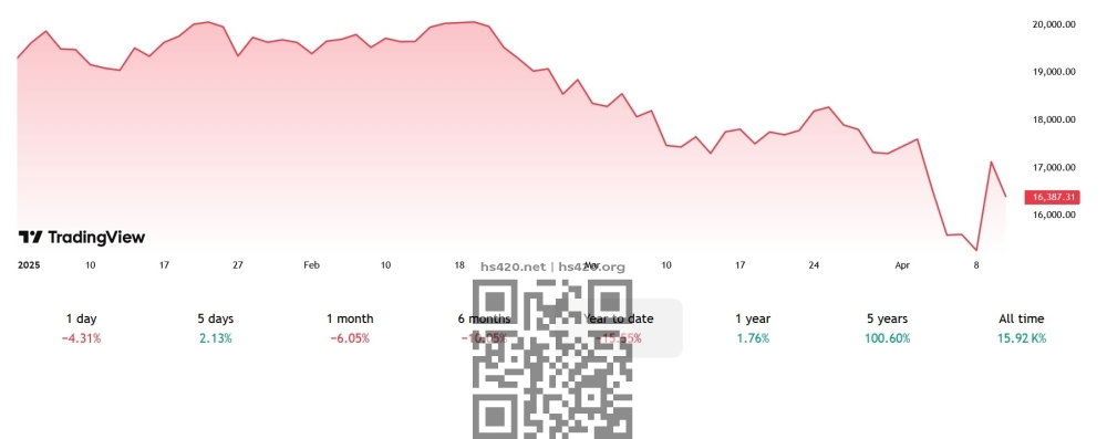 nasdaq-index-2025.jpg